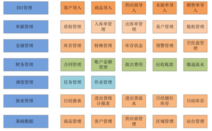 智能信息管理系統(tǒng)(圖1)