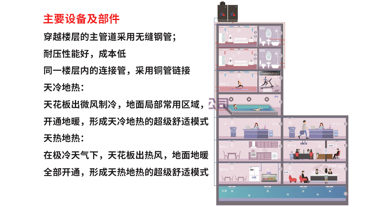 單級(jí)二氧化碳制冷制熱模塊化主機(jī)(圖1)